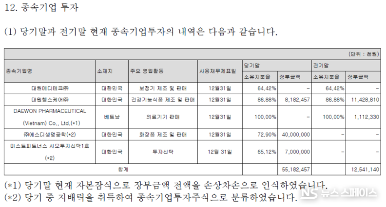 대원제약의 종속기업 현황과 투자내역 / 대원제약 사업보고서