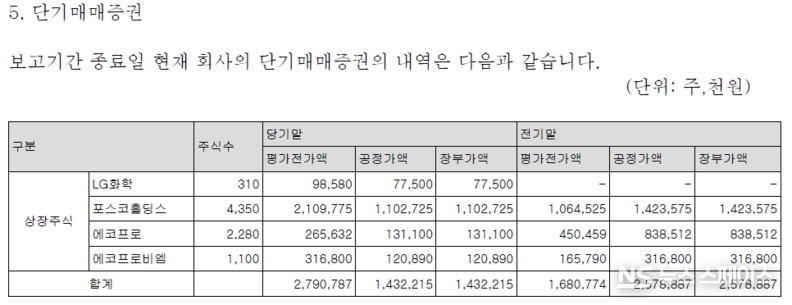 인퍼니스의 단기매매증권 거래내역 / 인퍼니스 감사보고서