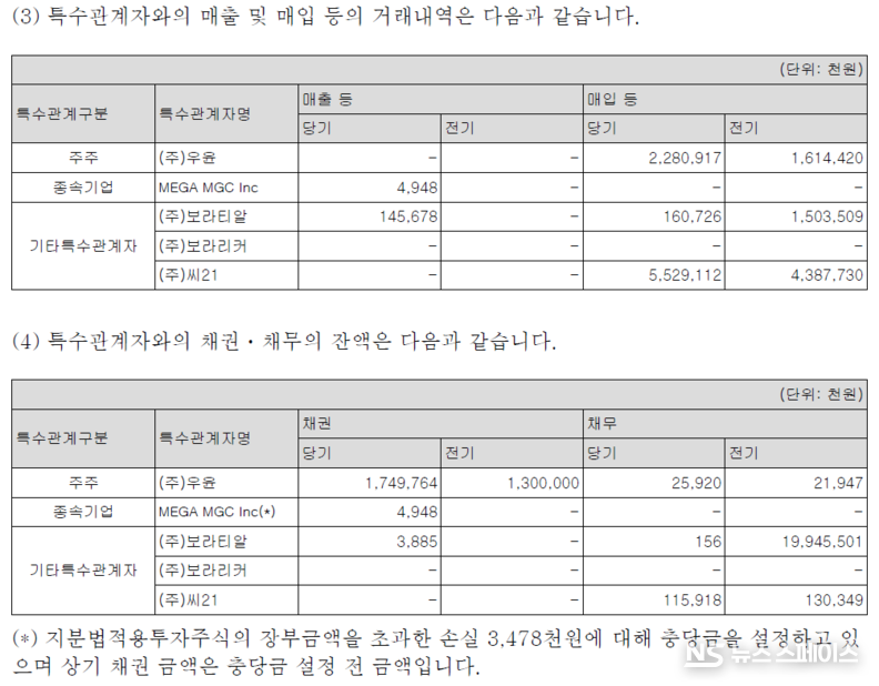 메가커피를 운영하는 앤하우스의 특수관계자와 매출, 매입 거래내역과 채권채무 잔액 / 앤하우스 감사보고서