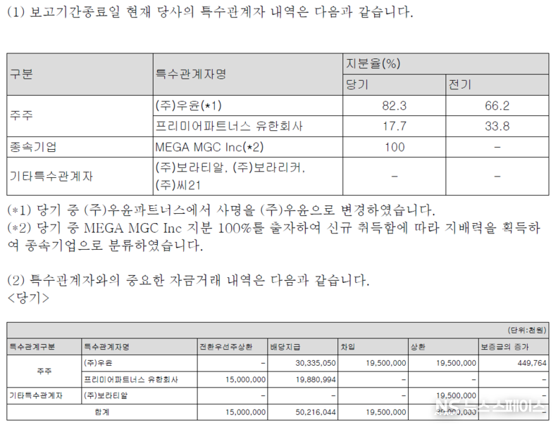 메가커피를 운영하는 앤하우스의 특수관계자와 자금거래 내역 / 앤하우스 감사보고서