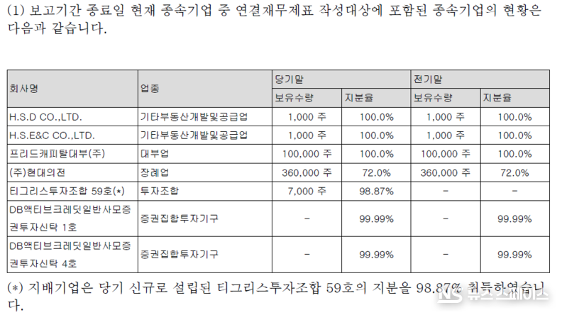 프리드라이프 연결재무제표 포함된 종속기업 현황 / 프리드라이프 감사보고서