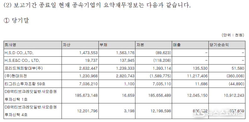 프리드라이프 종속기업의 재무정보 / 프리드라이프 감사보고서