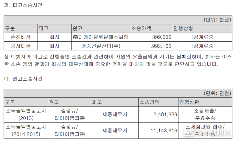 타이어뱅크의 계류중인 소송사건 / 타이어뱅크 감사보고서