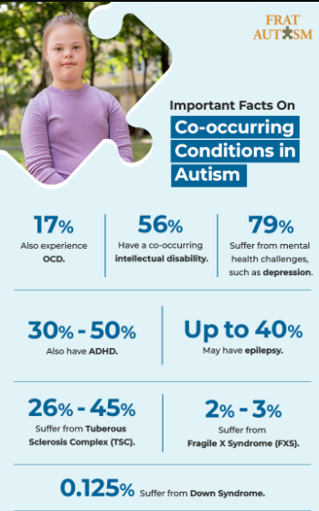 Facts About Asperger’s Syndrome / m1psychology.com