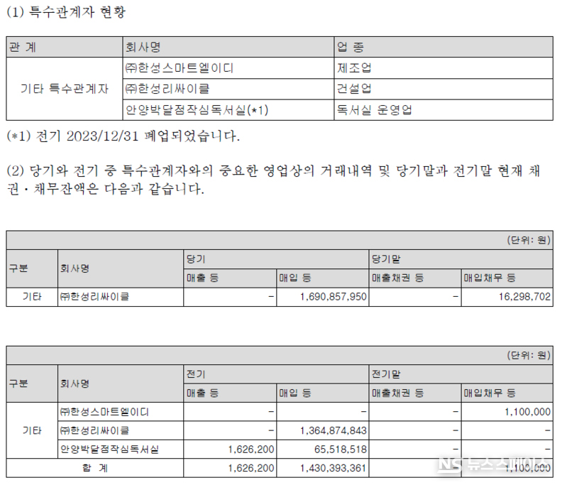 특수관계자 현황 및 주요 거래내역 / 아이엔지스토리 감사보고서