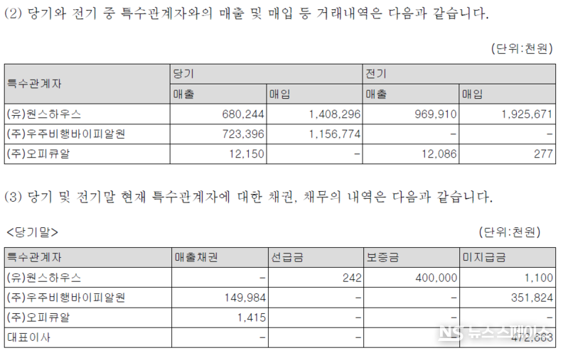 피알원 특수관계자와의 매출, 매입 거래내역. 채권채무 내역 / 피알원 감사보고서