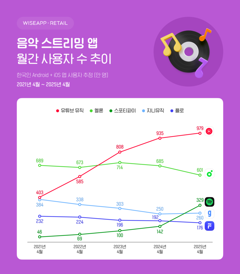 / 앱리테일 분석 서비스 와이즈앱·리테일