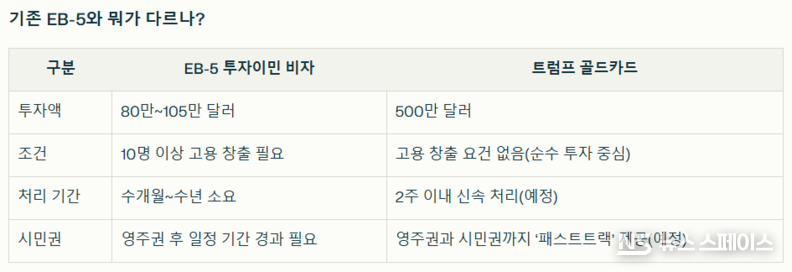 EB-5 투자이민 비자와 트럼프 골드카드의 비교 / 뉴스스페이스DB