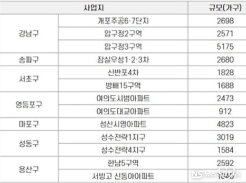 시공사 선정 앞둔 서울 주요 정비사업지 / 인스타그램