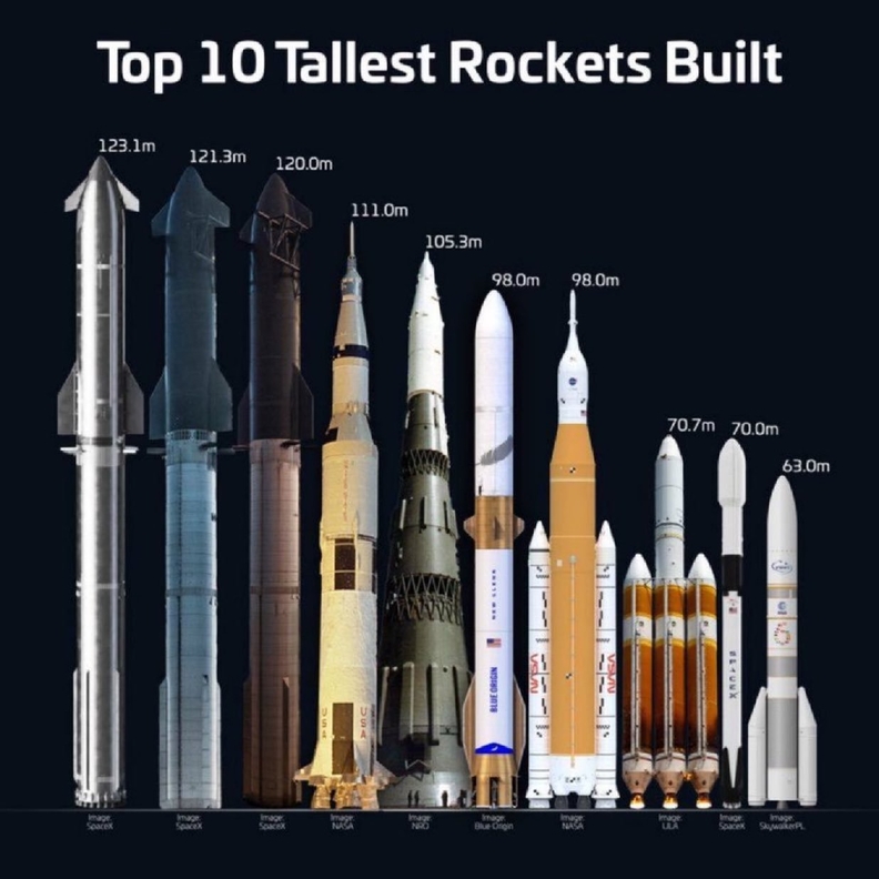 TOP10 Tallest Rockets Bulit / 스페이스X