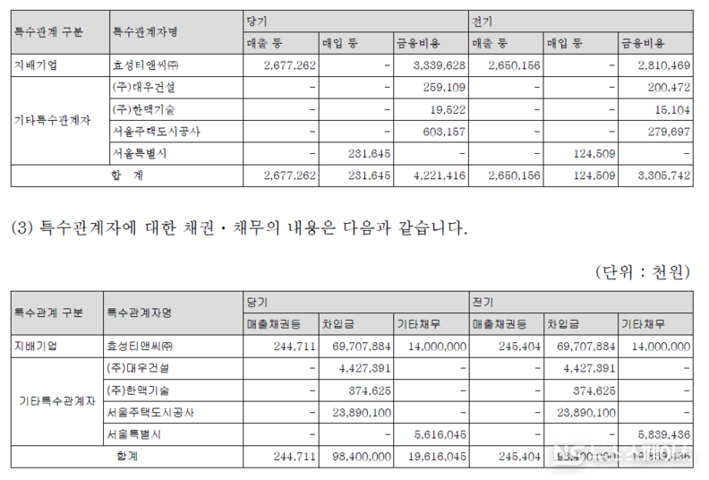 세빛섬의 특수관계자와의 거래 및 채권채무 현황 / 감사보고서