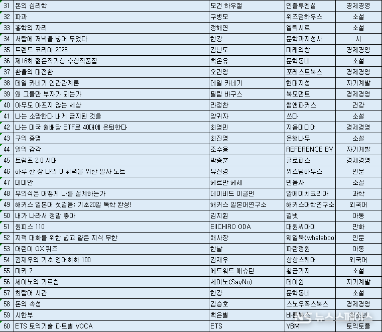 2025년 상반기 종합 베스트셀러 TOP31~60 목록 / 교보문고