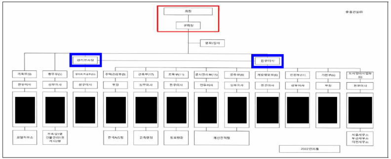 중흥건설 내부 조직도 / 공정위