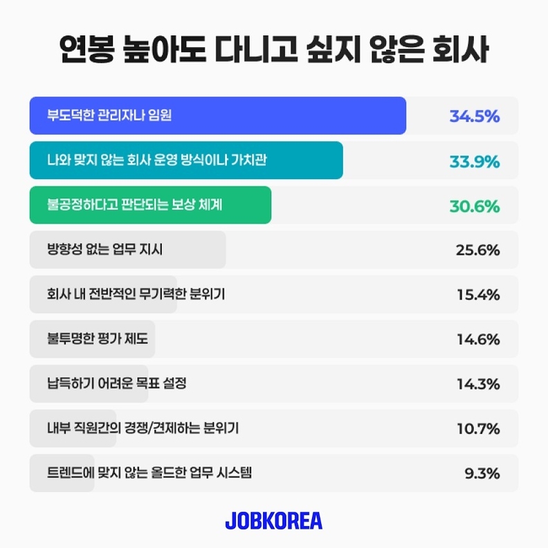 잡코리아 직장인 대상 ‘추구미’ 관련 설문조사 결과 / 잡코리아