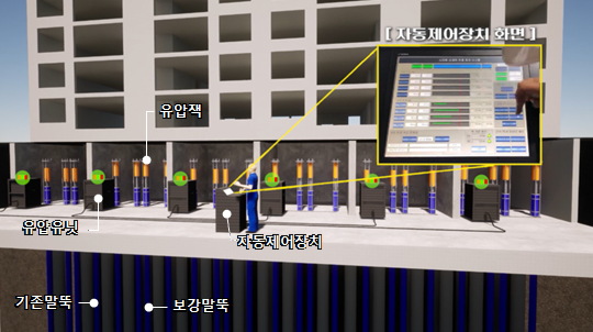 자동제어형 선재하 공법 개념도 / 삼성물산