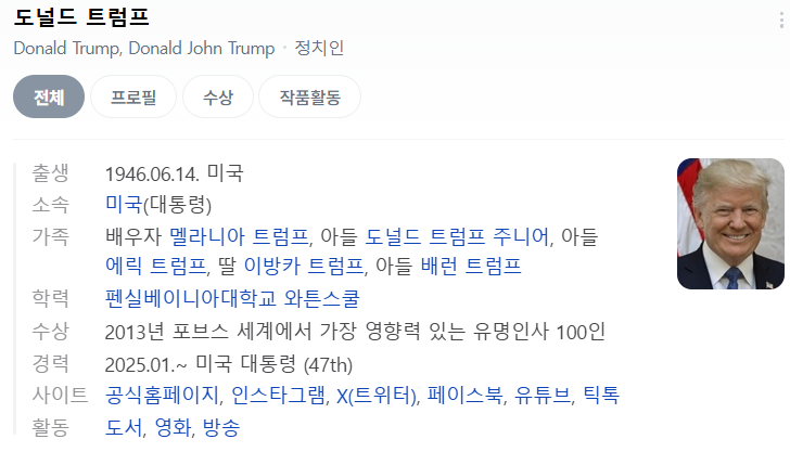 도널드 트럼프 미국 47대 대통령 이2025년 6월 14일, 만 79세 생일을 맞았다. / 네이버 