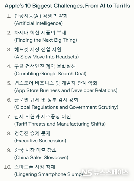 블룸버그가 지적한 Apple’s 10 Biggest Challenges, From AI to Tariffs / 뉴스스페이스DB 