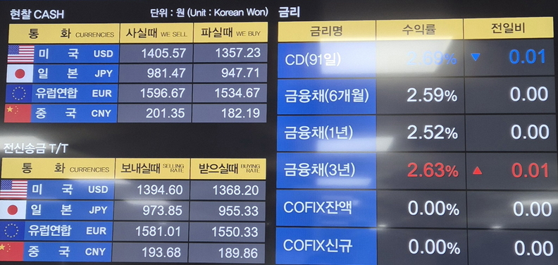 증권사의 환율 및 금리 전광판 / 뉴스스페이스DB