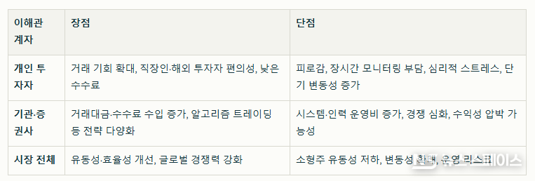거래소 주식시장 거래시간 확대에 따른 이해관계자들의 장단점 / 뉴스스페이스DB