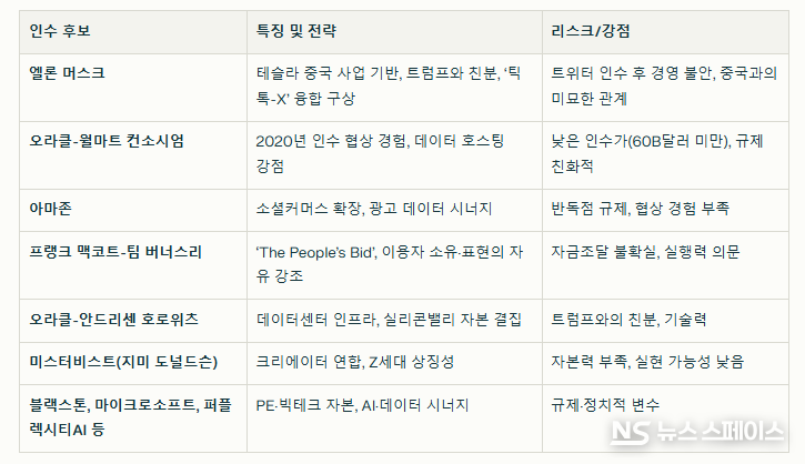 틱톡 인수전 뛰어든 글로벌 자본 / 뉴스스페이스DB