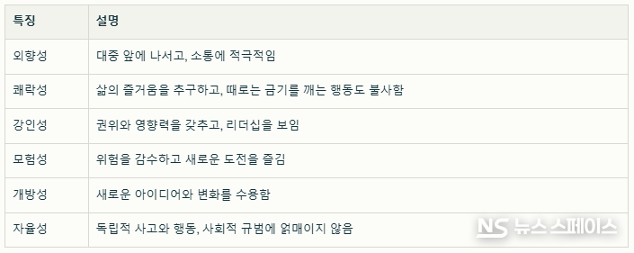 심리연구 결과, 외향성, 쾌락성, 강인성, 모험성, 개방성, 자율성 등 6가지 특성이 ‘멋진 사람(cool person)’의 공통분모로 확인됐다. / 뉴스스페이스DB
