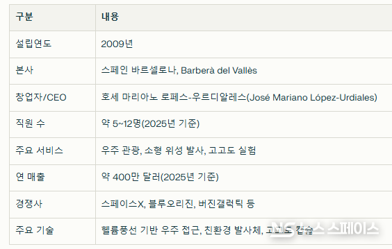 제로투인피니티 회사와 사업 개요 / 뉴스스페이스DB