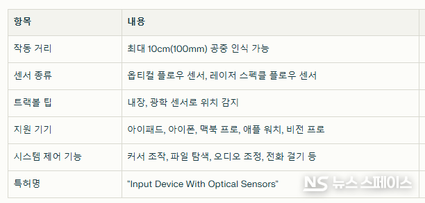 애플 펜슬의 객관적 수치와 주요 내용 / 뉴스스페이스DB