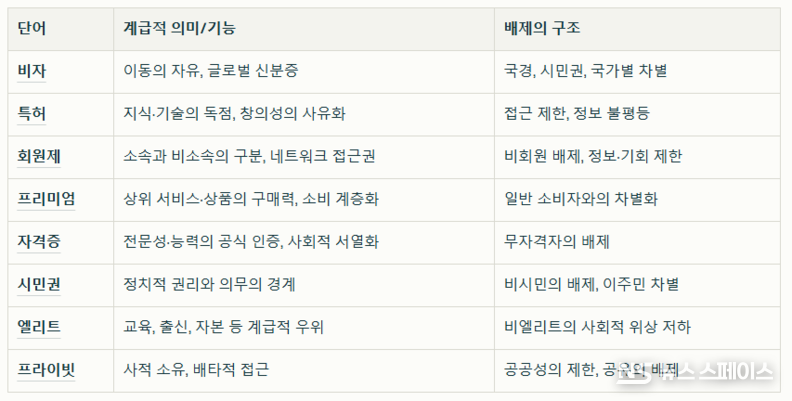 계급적 의미와 배제적 구조를 가진 단어들 / 뉴스스페이스DB