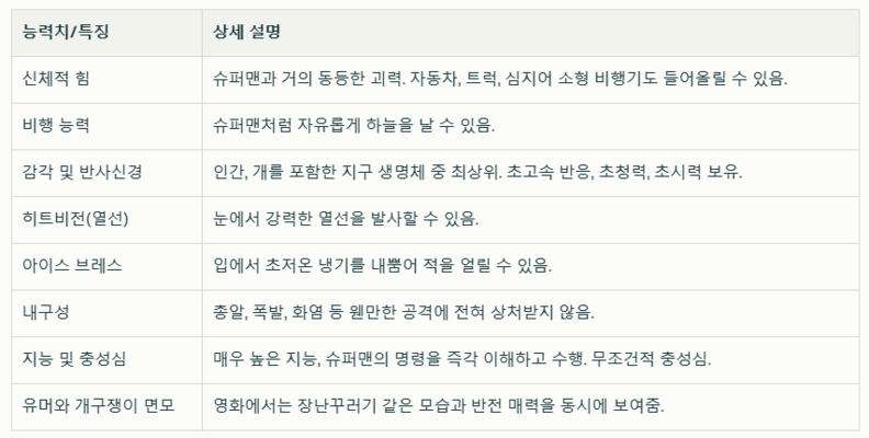 슈퍼독(크립토,Krypto)의 능력치와 특징 / 뉴스스페이스DB