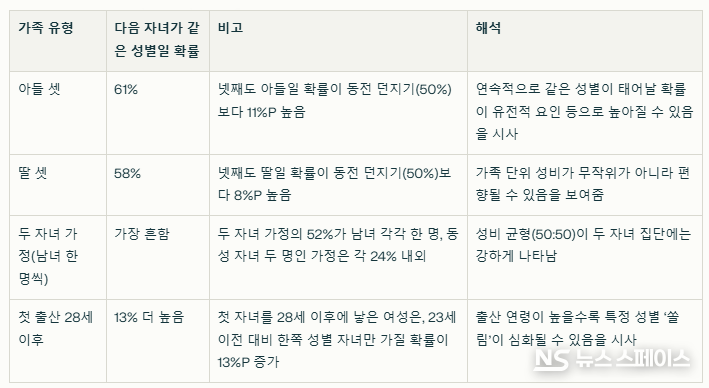 미국 하버드대 T.H.찬 공중보건대학원 연구팀의 수치로 보는 연구 하일라이트 / 뉴스스페이스DB