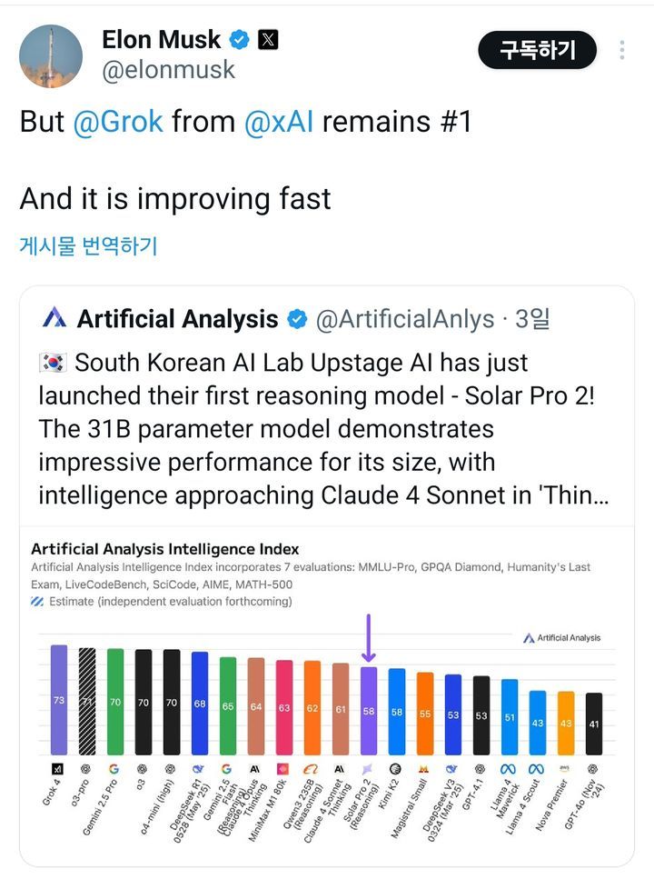 일론 머스크는 자신의 X(트위터) 계정에 솔라 프로2 성과 및 순위를 공유하면서 “그록(Grok) 4가 여전히 1위다. 그리고 그록은 빠르게 개선 중”이라고 밝혔다. 이에 대해 김성훈 업스테이지 대표는 “xAI가 1등인 것을 축하한다. 하지만 오래가진 않을 것”이라며 “솔라 LLM이 매우 빠르게 따라잡을 것”이라는 자신감을 내비쳤다./ 일론 머스크가 엑스에 게시한 글