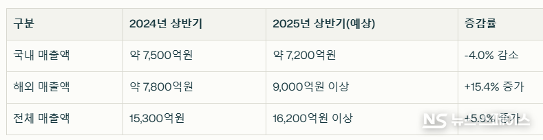 KT&G 실적 현황 및 전망 / 뉴스스페이스DB