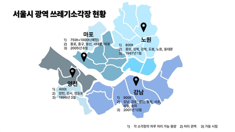 서울시 광역 소각장 현 / 서울시 