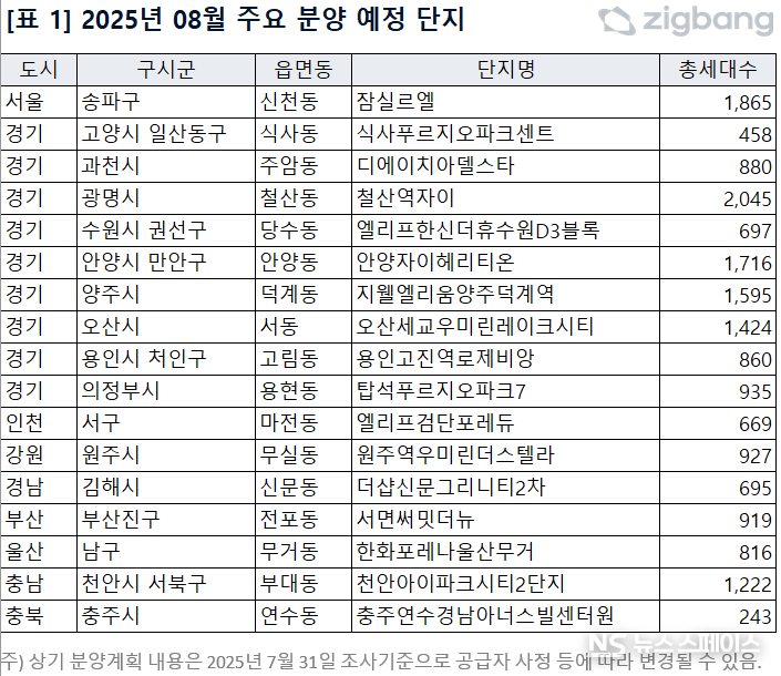 2025년 8월 전국 주요 분양 예정 단지 / 직방 