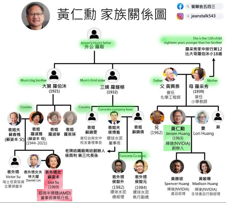 젠슨 황의 가족관계도 / hardforum