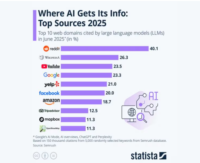 Statista