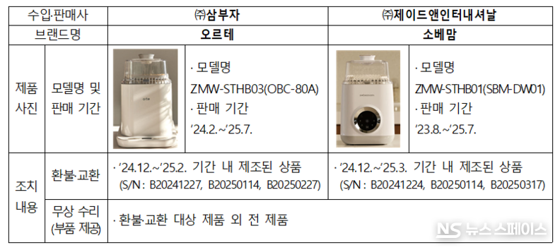 젖병세척기 관련 리콜 대상 제품 / 한국소비자원
