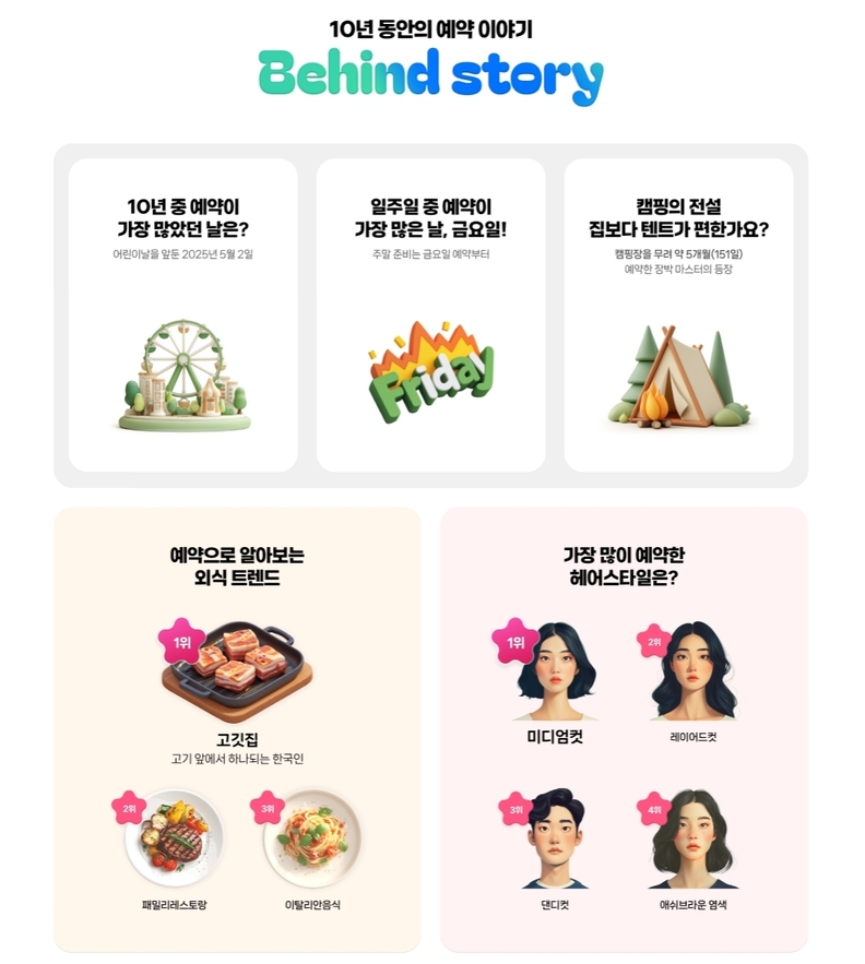 네이버 예약 10년동안의 이야기 인포그래픽스 / 네이버 