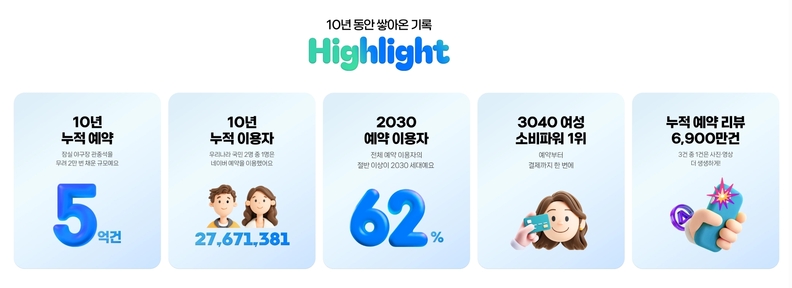 네이버 예약 10주년 캠페인 / 네이버 