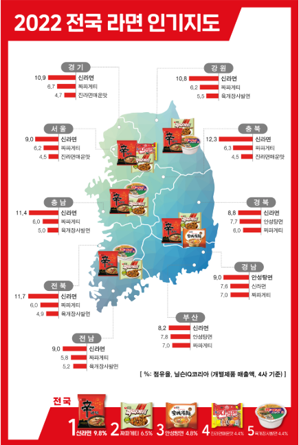 2022년 전국 라면 인기지도 / 농심, 닐슨