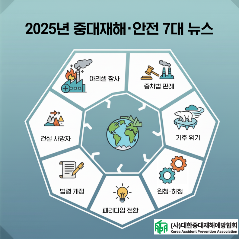 2025년 발생한 중대재해와 안전과 관련된 올해의 7대 뉴스 / 대한중대재해예방협회