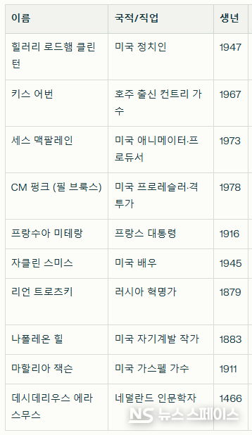 10월 26일에 태어난 유명인 / 뉴스스페이스DB 