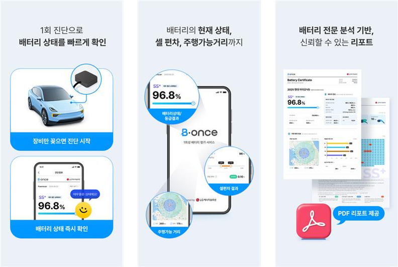 LG에너지솔루션이 5분 만에 단 한번의 진단만으로 차량에 탑재된 배터리의 상태를 파악할 수 있는 전기차 배터리 평가 서비스 ‘비원스(B.once)’를 출시했다.  / LG엔솔  