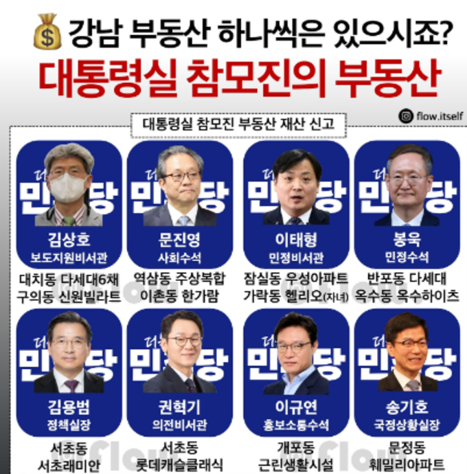 [랭킹연구소] 대통령실 참모진 재테크도 강남 불패?…공직자 보유 부동산 순위, 압구정현대>대치은마>서초삼풍>잠실엘스>대치미도>압구정한양 >올림픽선수촌 順