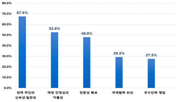 우주항공청 설립에 공감한 이유 [한국항공우주산업진흥협회와 한국우주기술진흥협회]